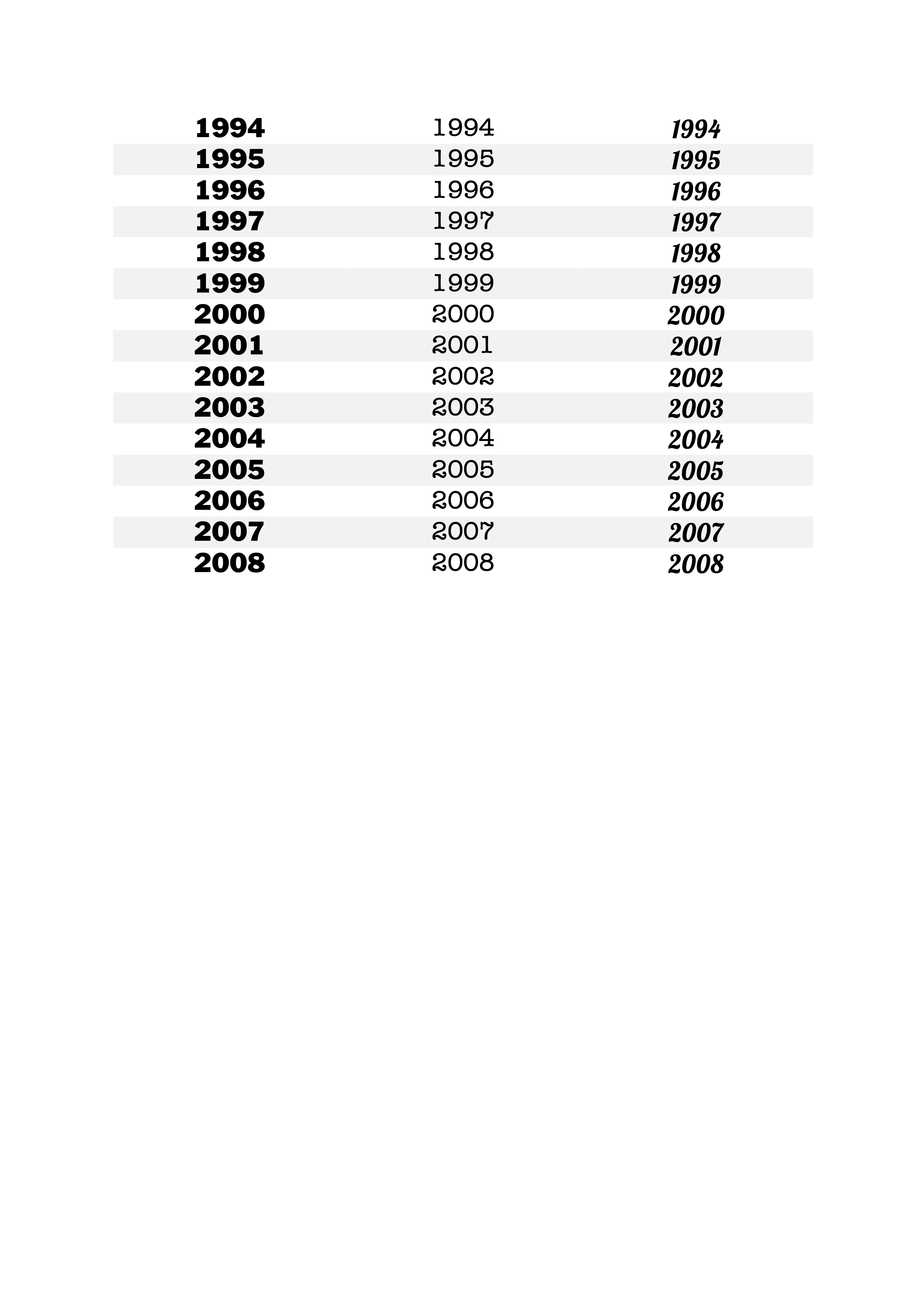 Customisable Birth Year Ring - Gold Plated